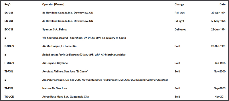 History of Twin Otter TG-JCE